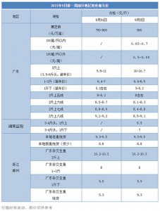 ​黑鱼市场价格多少钱一斤（黑鱼批发价多少一斤）