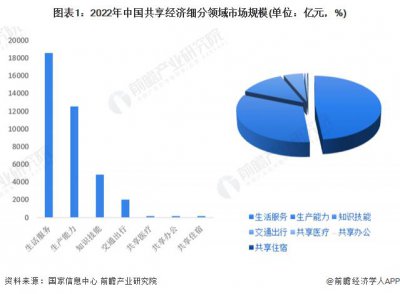 ​2024年中国共享经济行业细分市场现状分析——共享充电宝 投融资热度下滑