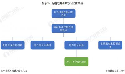 ​2024年中国电源行业UPS市场概述——市场规模超过70亿元