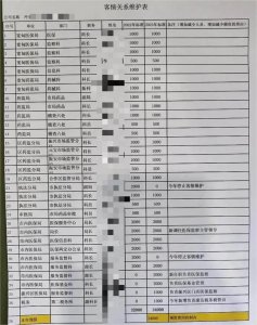 ​辽宁一药房曝出客情维护表，医保部门回应