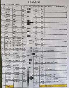 ​辽宁一药房曝出客情维护表，医保部门：内容不实，系争取资金自制