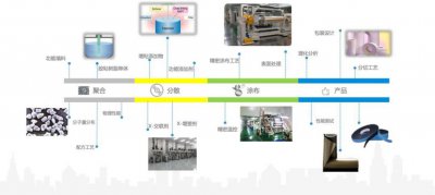 ​「旺力通」获北极光创投天使轮融资，提高新能源行业胶带水平