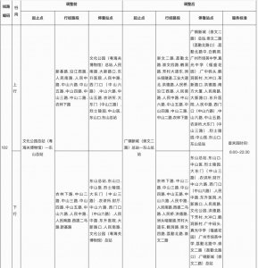 ​“留2撤3”！广州老牌电车线路102路与103路重组整合，103路即将停运