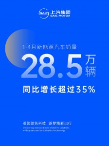 ​上汽集团：1-4 月份销售新能源汽车 28.5 万辆，同比增幅超 35%