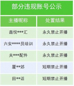 ​微信视频号：打击汽车行业低俗擦边营销行为，对违规主播将从严处罚