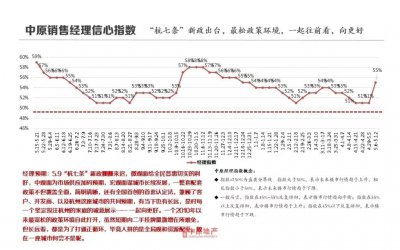 ​“史上最宽松”房产新政发威：中介无休，外地人涌入杭州买房，有房东不愿降价