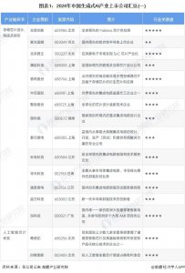 ​2024年中国生成式AI行业上市公司全方位对比(附业务布局、业绩对比、业务规划