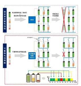 ​「云储新能源」完成数千万元A轮融资，打造数字能量计算系统