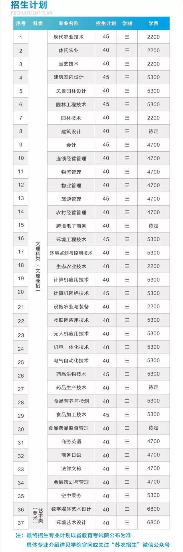 苏州农业职业技术学院：“双高计划”院校，优质升学，高质就业