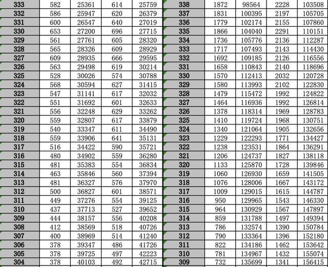 高考放榜，你的考分在全省排名多少？对照这份江苏2020高考逐分段统计表（第一阶段）查一查