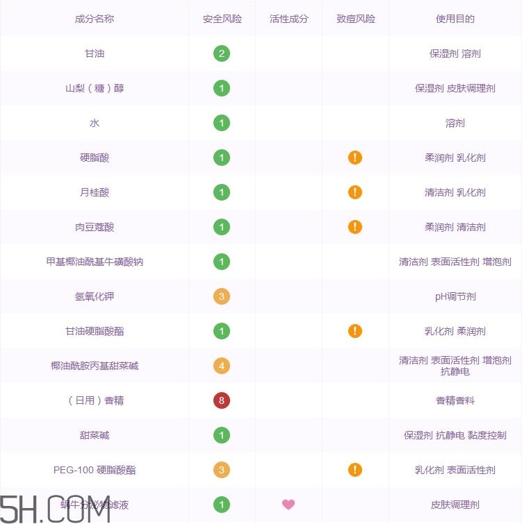 伊思洗面奶怎么样_伊思洗面奶好用吗