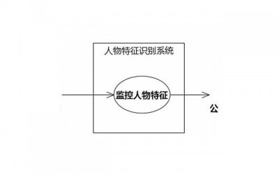 ​人为什么喜欢伤害爱自己的人得对方理所应当