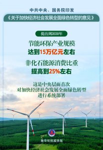 ​中共中央、国务院印发意见，首次系统部署加快经济社会发展全面绿色转型_ZAKE