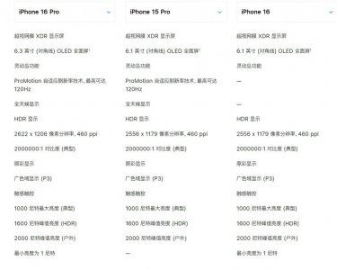 ​苹果发布会上没告诉你的细节：新iPhone屏幕分辨率略提高，全系8GB内存
