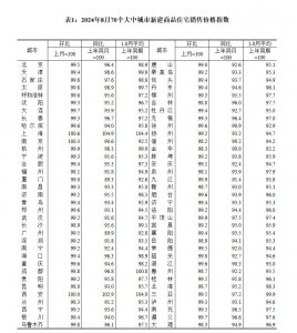 ​8月房价数据出炉！北上广深二手房房价同比环比均下降，深圳领跌