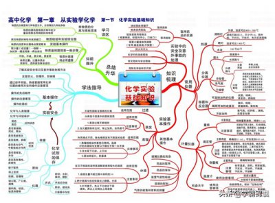 ​共43张丨高中化学全套思维导图，知识点超全归纳，包含90%考点