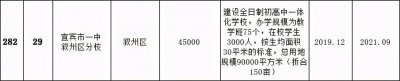 ​宜宾一中新校区选址南部新区 满足3000人规模